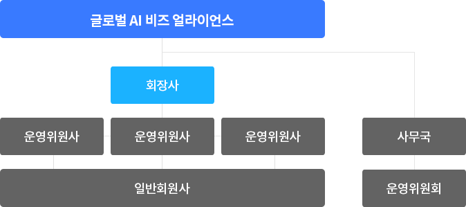 조직도
