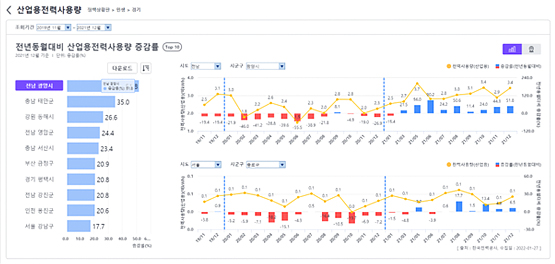 솔루션/서비스 도입 성공사례 02